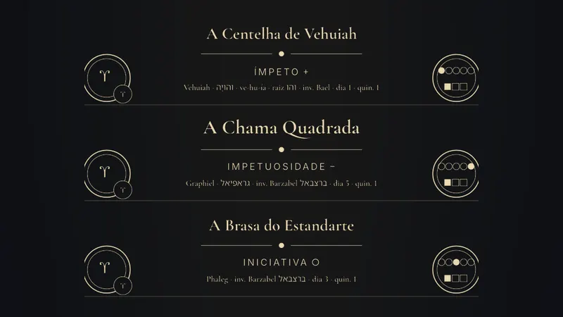 Positiva, negativa ou neutra: o sinal da carta diz para onde olhar